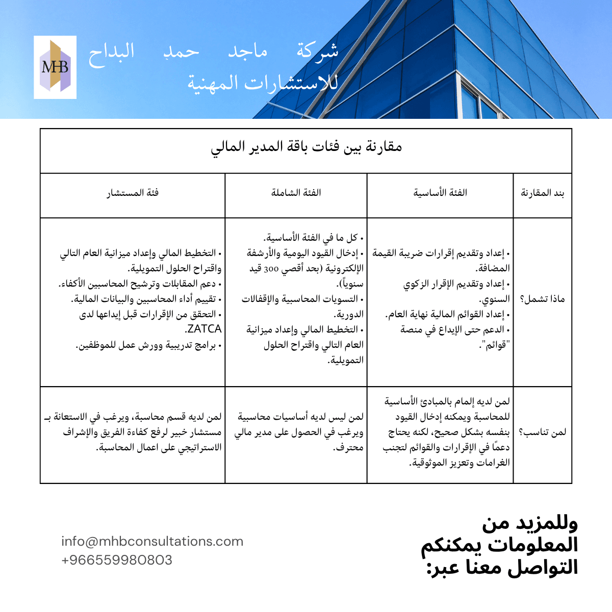 باقة المدير المالي للمنشآت الصغيرة والمتوسطة